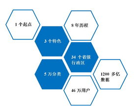 政法行業數字化賦能者 領先信息技術與數據服務提供商的價值解析