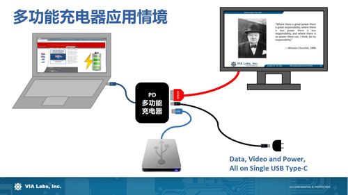 USB PD行業(yè)技術(shù)及未來(lái)趨勢(shì)如何？且聽(tīng)威鋒電子分享
